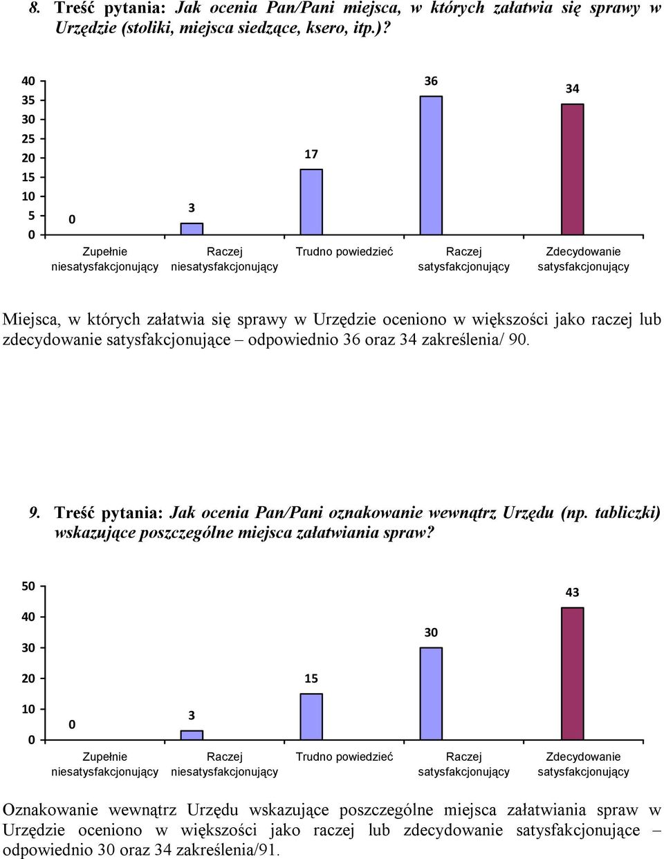 34 zakreślenia/ 9. 9. Treść pytania: Jak ocenia Pan/Pani oznakowanie wewnątrz Urzędu (np. tabliczki) wskazujące poszczególne miejsca załatwiania spraw?