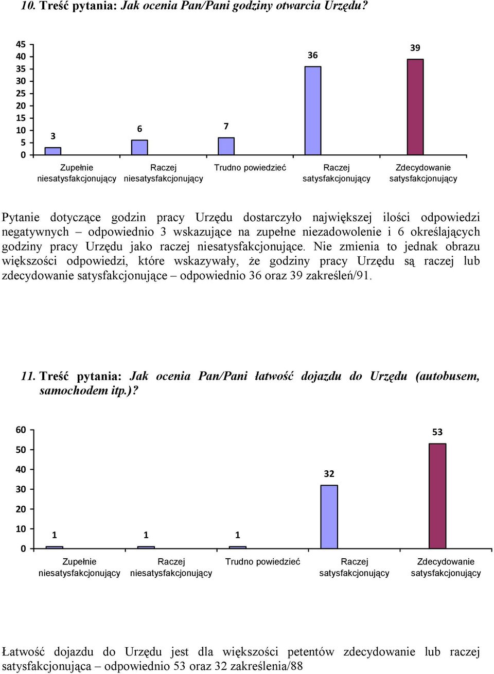 określających godziny pracy Urzędu jako raczej niesatysfakcjonujące.