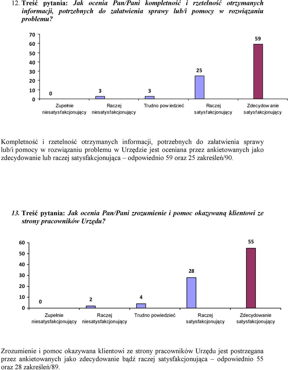 oceniana przez ankietowanych jako zdecydowanie lub raczej satysfakcjonująca odpowiednio 9 oraz 2 zakreśleń/9. 13.