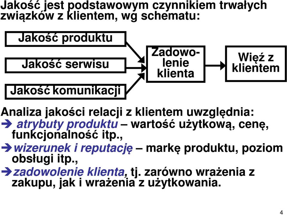 uwzględnia: atrybuty produktu wartość użytkową, cenę, funkcjonalność itp.