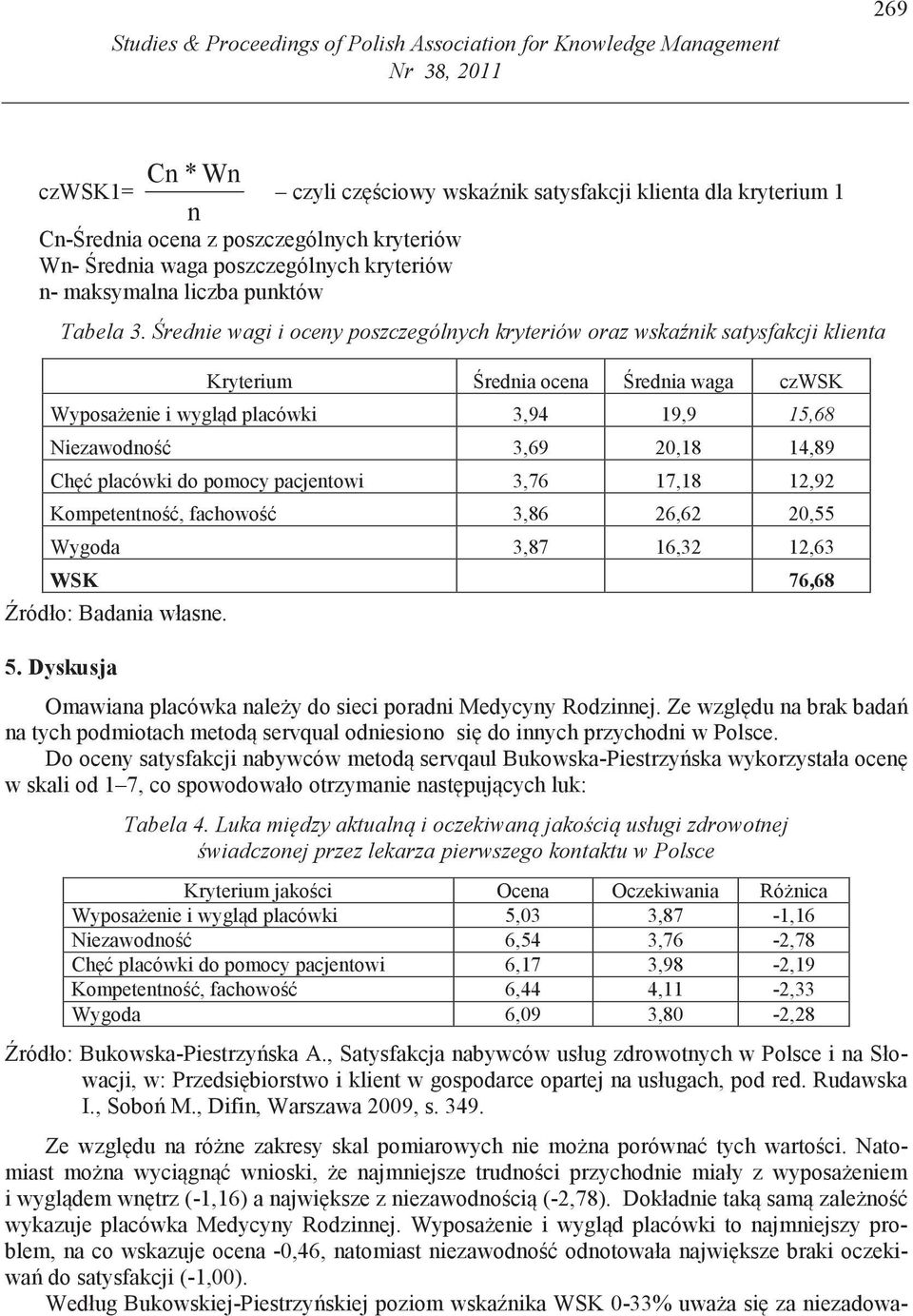 rednie wagi i oceny poszczególnych kryteriów oraz wska nik satysfakcji klienta Kryterium rednia ocena rednia waga czwsk Wyposa enie i wygl d placówki 3,94 19,9 15,68 Niezawodno 3,69 0,18 14,89 Ch