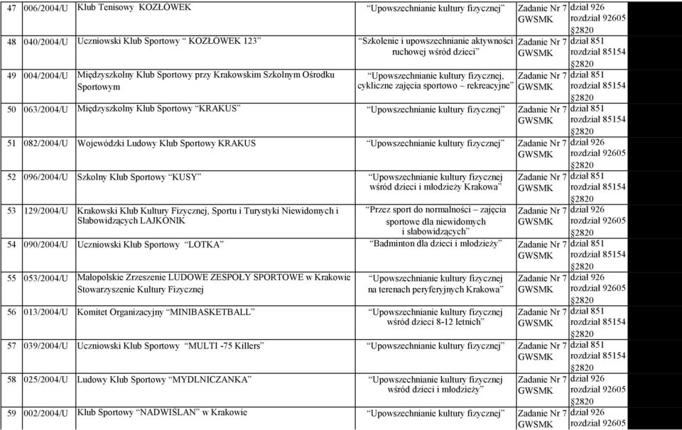 KRAKUS Upowszechnianie kultury fizycznej 51 082/2004/U Wojewódzki Ludowy Klub Sportowy KRAKUS Upowszechnianie kultury fizycznej 52 096/2004/U Szkolny Klub Sportowy KUSY Upowszechnianie kultury
