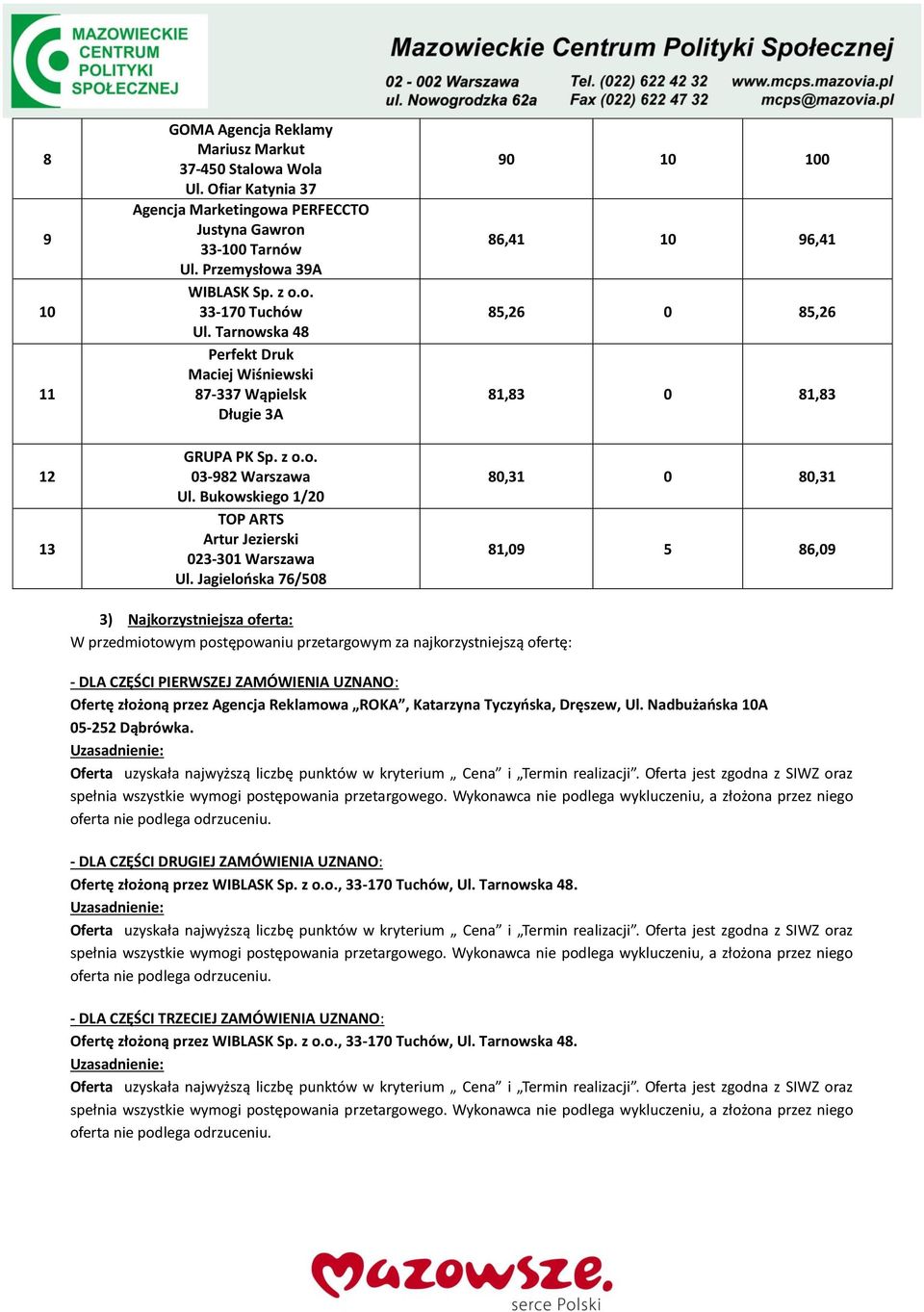 Jagielońska 7/50,1 10 9,1 5, 0 5, 1, 0 1, 0,1 0 0,1 1,09 5,09 ) Najkorzystniejsza oferta: W przedmiotowym postępowaniu przetargowym za najkorzystniejszą