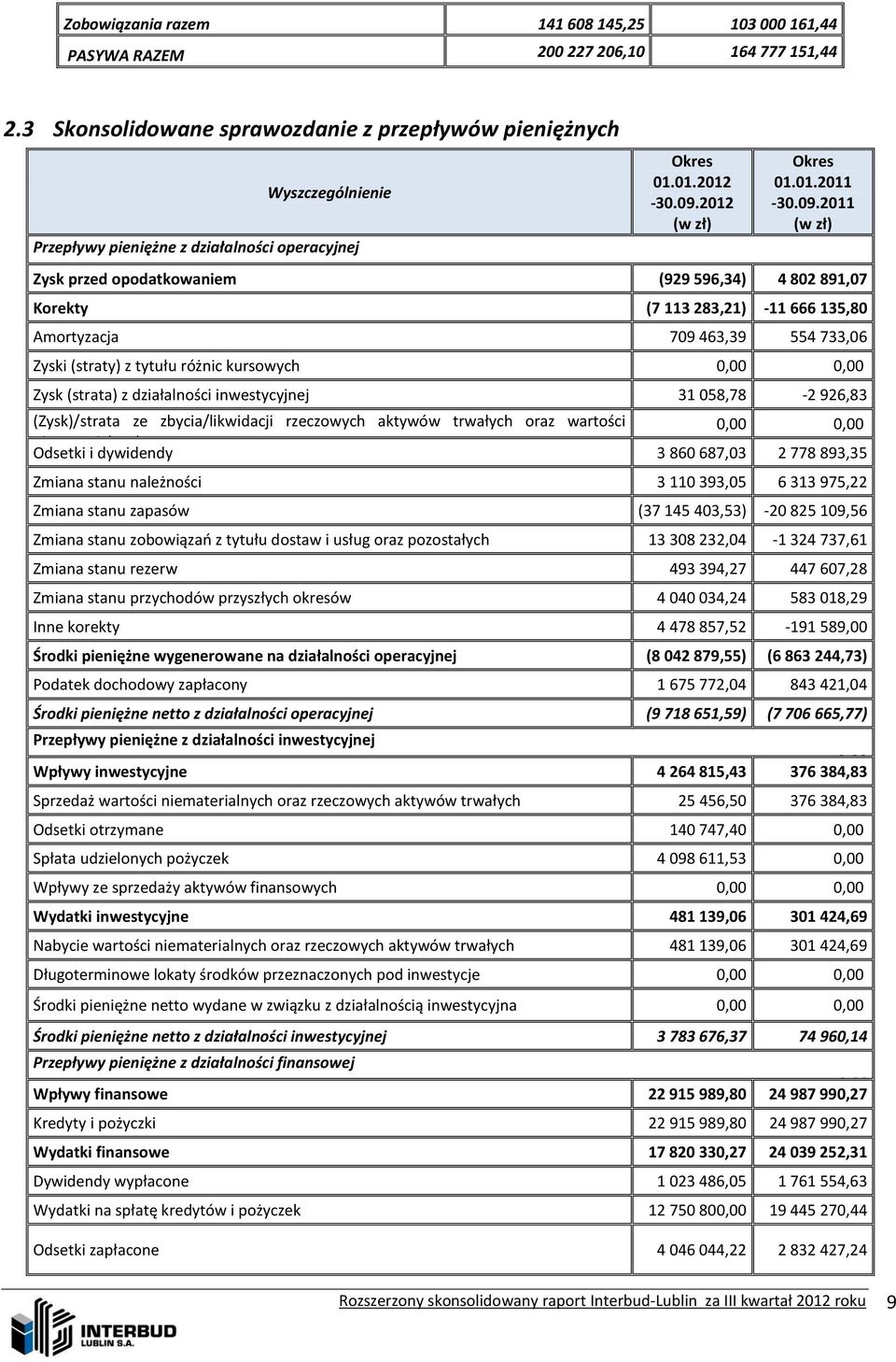 2012 Okres 01.01.2011-30.09.