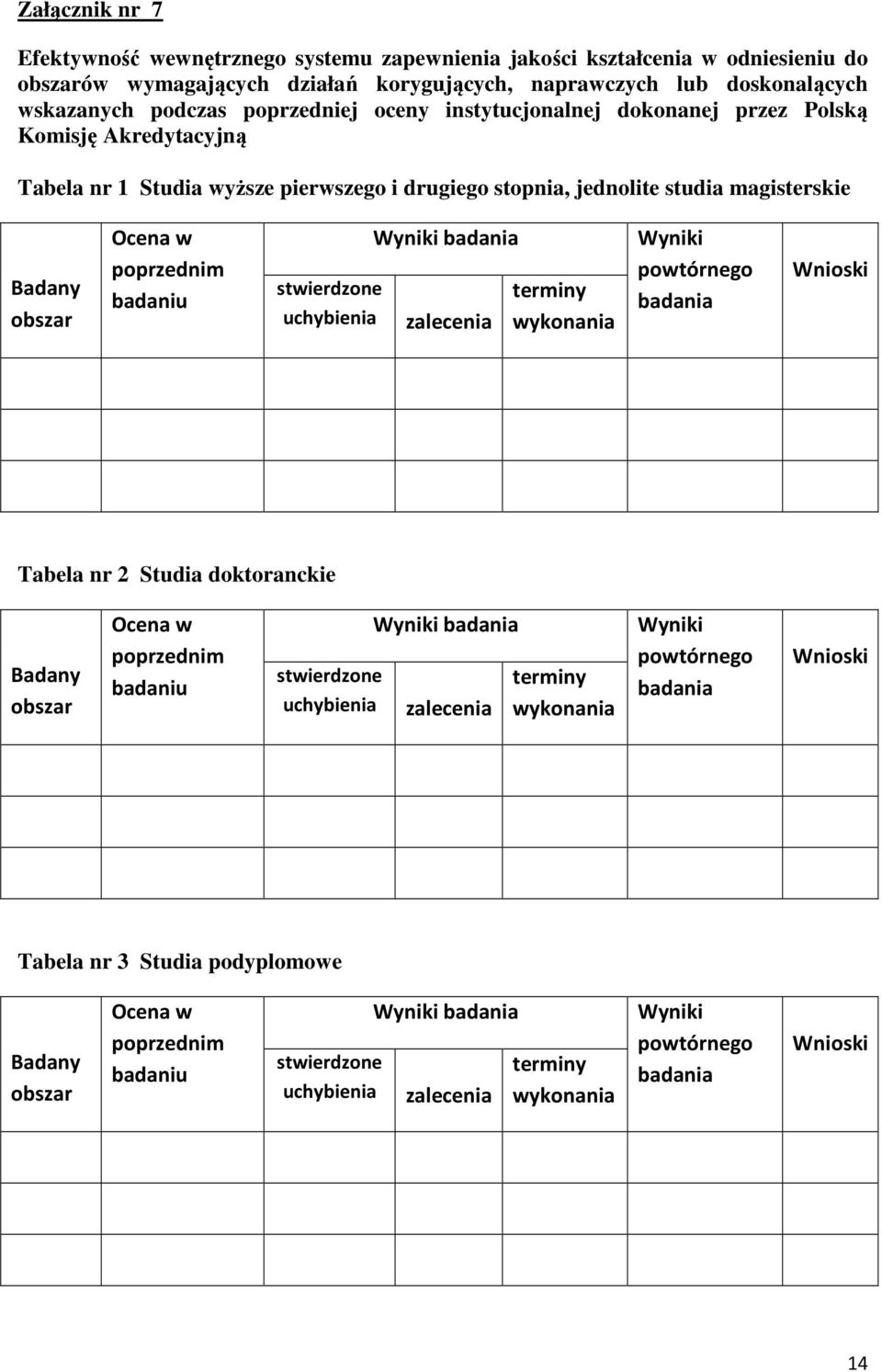 badaniu Wyniki badania stwierdzone uchybienia zalecenia terminy wykonania Wyniki powtórnego badania Wnioski Tabela nr 2 Studia doktoranckie Badany obszar Ocena w poprzednim badaniu Wyniki badania