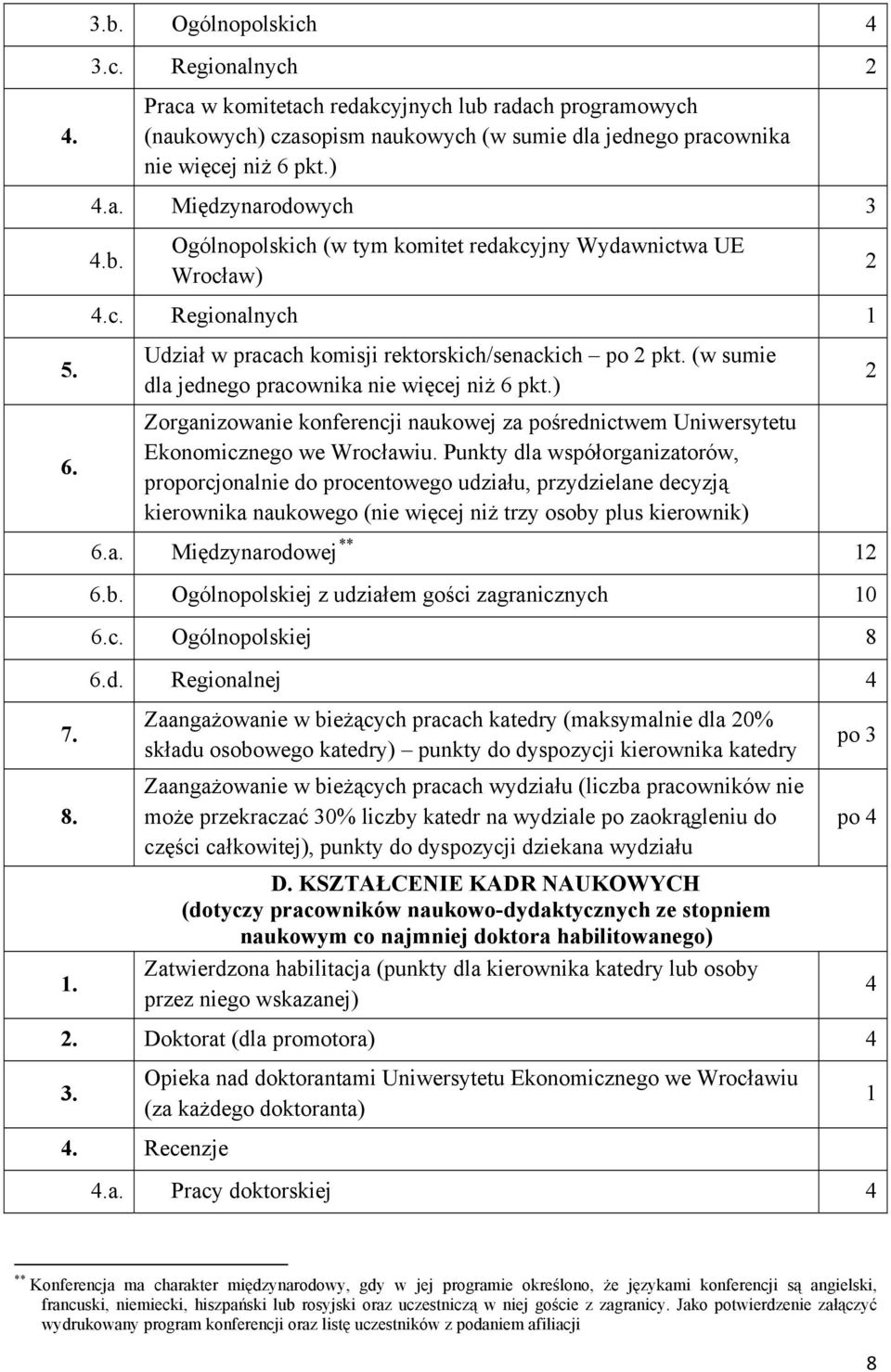 (w sumie dla jednego pracownika nie więcej niż 6 pkt.) Zorganizowanie konferencji naukowej za pośrednictwem Uniwersytetu Ekonomicznego we Wrocławiu.