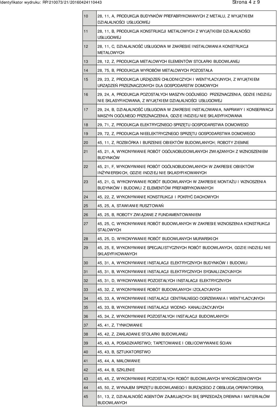 23, Z, PRODUKCJA URZĄDZEŃ CHŁODNICZYCH I WENTYLACYJNYCH, Z WYJĄTKIEM URZĄDZEŃ PRZEZNACZONYCH DLA GOSPODARSTW DOMOWYCH 16 29, 24, A, PRODUKCJA POZOSTAŁYCH MASZYN OGÓLNEGO PRZEZNACZENIA, GDZIE INDZIEJ