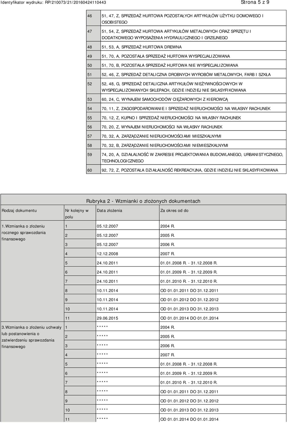 SPRZEDAŻ DETALICZNA DROBNYCH WYROBÓW METALOWYCH, FARB I SZKŁA 52 52, 48, G, SPRZEDAŻ DETALICZNA ARTYKUŁÓW NIEŻYWNOŚCIOWYCH W WYSPECJALIZOWANYCH SKLEPACH, GDZIE INDZIEJ NIE SKLASYFIKOWANA 53 60, 24,