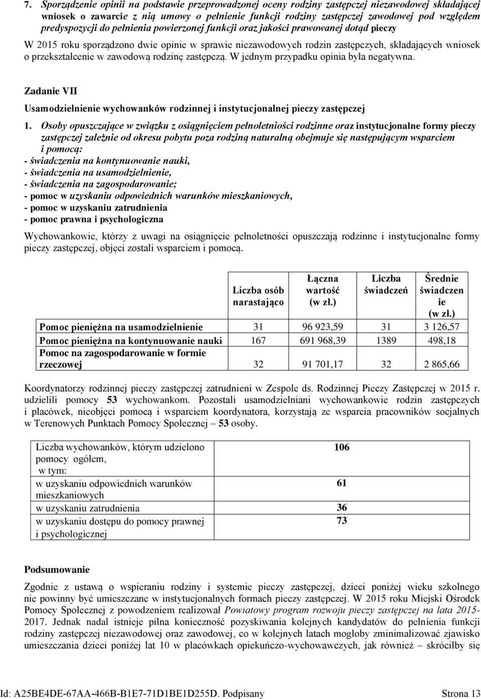 przekształcenie w zawodową rodzinę zastępczą. W jednym przypadku opinia była negatywna. Zadanie VII Usamodzielnienie wychowanków rodzinnej i instytucjonalnej pieczy zastępczej 1.