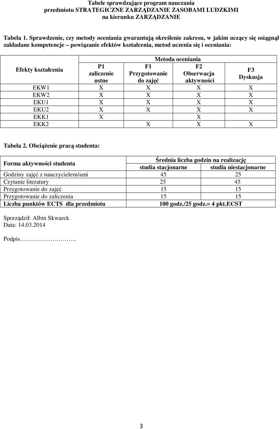 zaliczenie ustne F Przygotowanie do zajęć Metoda oceniania F Obserwacja aktywności F Dyskusja EKW X X X X EKW X X X X EKU X X X X EKU X X X X EKK X X EKK X X X Tabela.