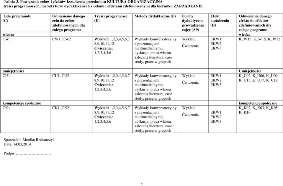 Sporządził: Monika Bednarczyk Data:.0.0 Podpis.