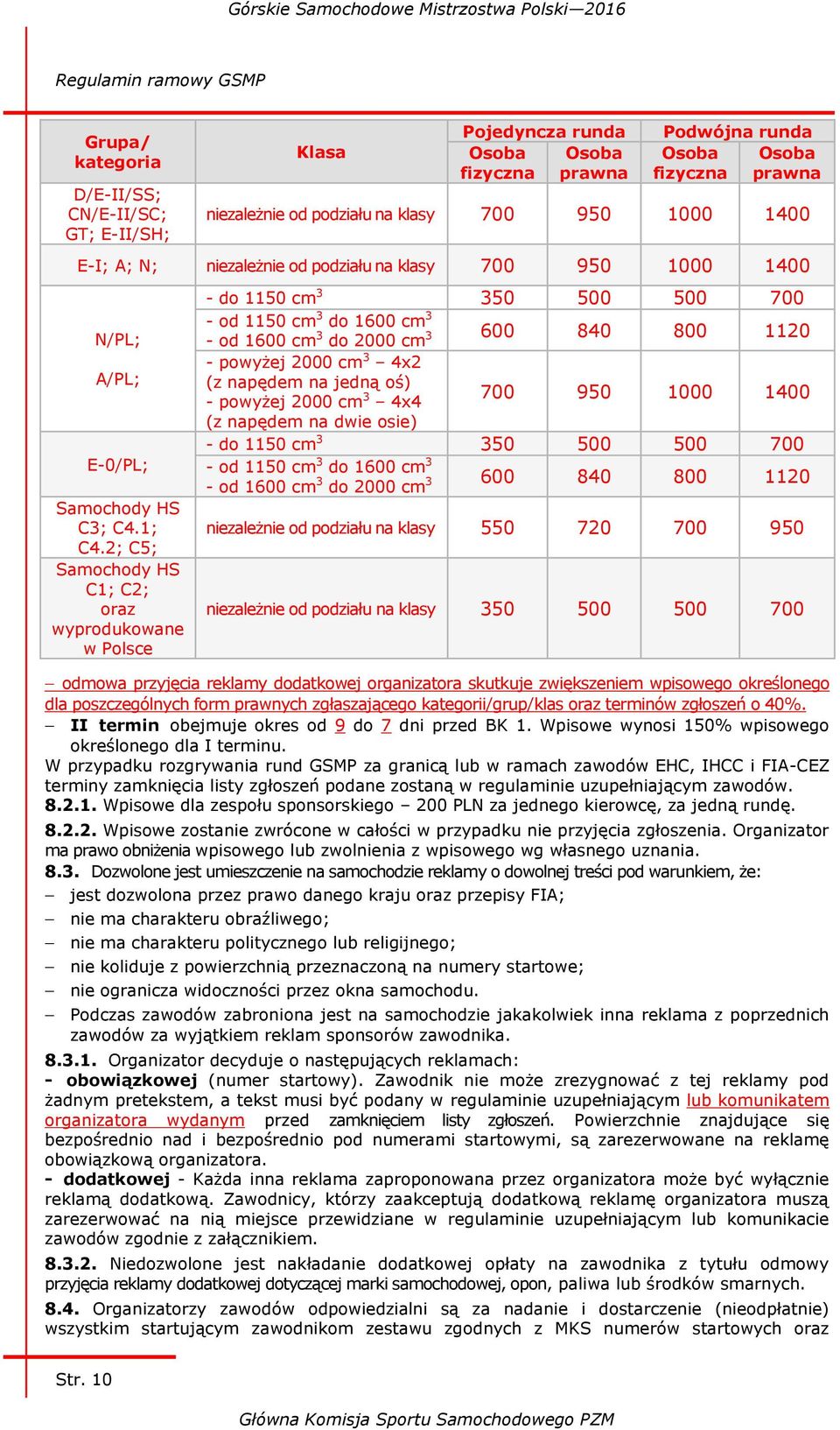2; C5; Samochody HS C1; C2; oraz wyprodukowane w Polsce - do 1150 cm 3 350 500 500 700 - od 1150 cm 3 do 1600 cm 3 - od 1600 cm 3 do 2000 cm 3 600 840 800 1120 - powyżej 2000 cm 3 4x2 (z napędem na