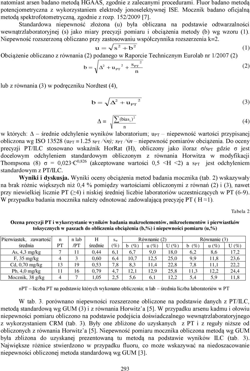 Standardowa niepewność złożona (u) była obliczana na podstawie odtwarzalności wewnątrzlaboratoryjnej (s) jako miary precyzji pomiaru i obciążenia metody (b) wg wzoru (1).