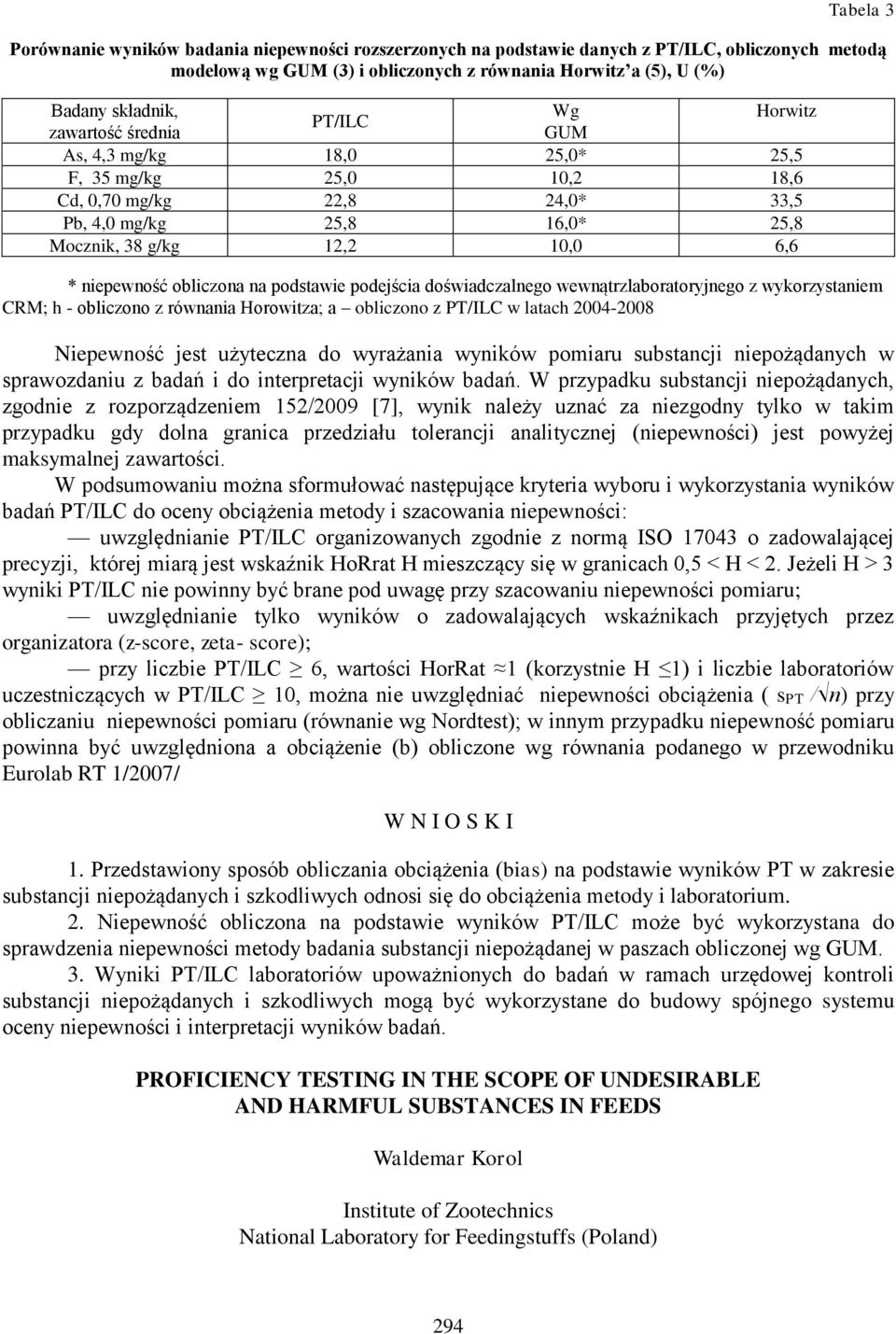 obliczona na podstawie podejścia doświadczalnego wewnątrzlaboratoryjnego z wykorzystaniem CRM; h - obliczono z równania Horowitza; a obliczono z PT/ILC w latach 2004-2008 Niepewność jest użyteczna do