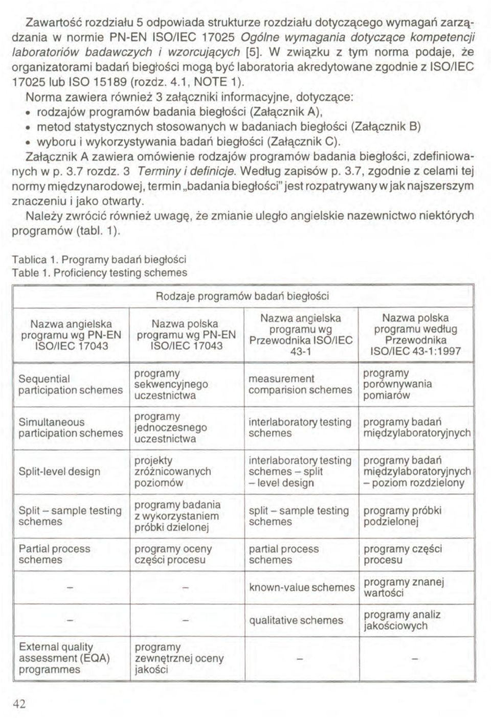 Norma zawiera również 3 załączniki informacyjne, dotyczące: rodzajów programów badania biegłości (Załącznik A), metod statystycznych stosowanych w badaniach biegłości (Załącznik B) wyboru i
