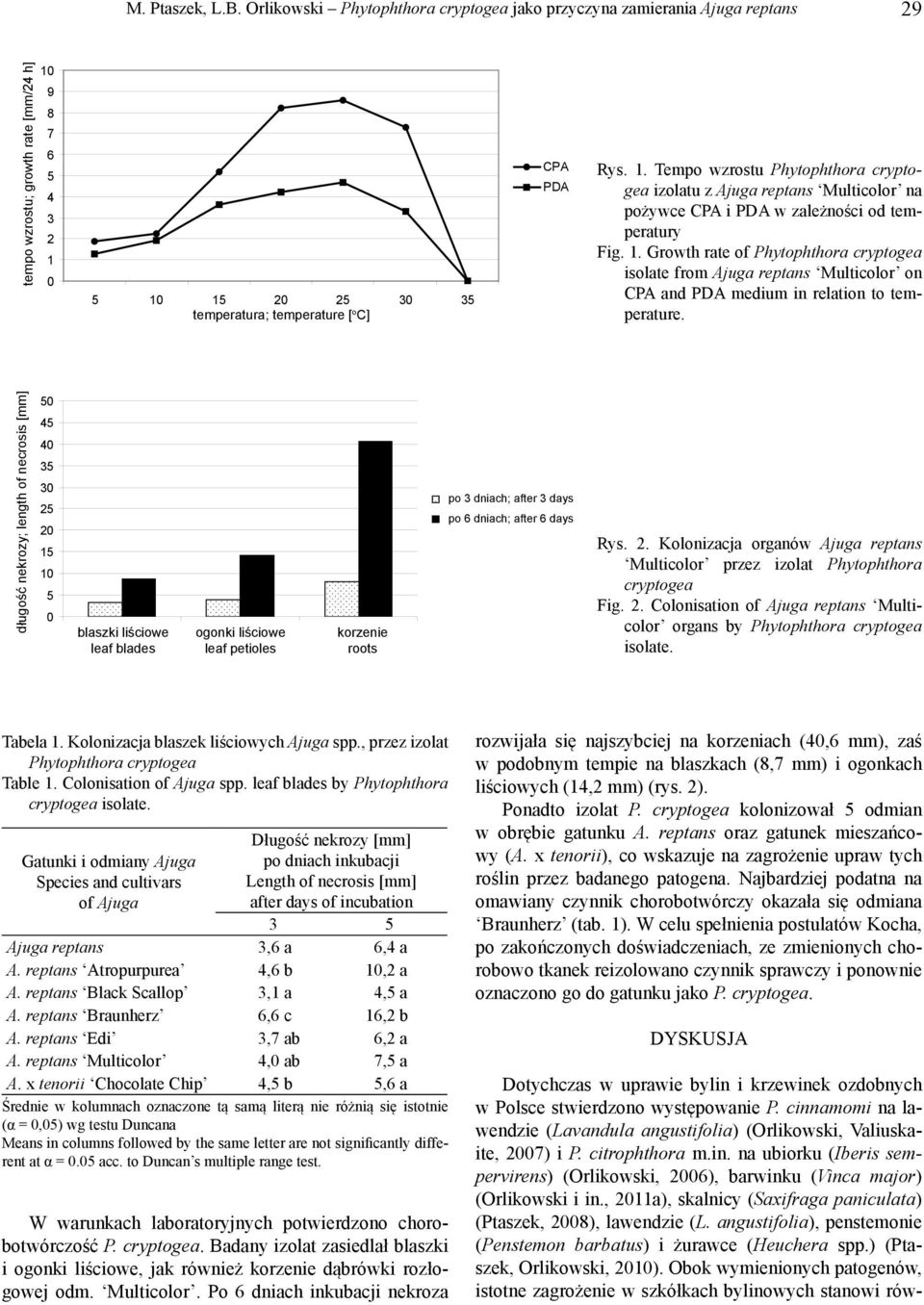 temperatura; temperature [ o C] Temperatura/Temperature [oc] CPA PDA Rys. 1.