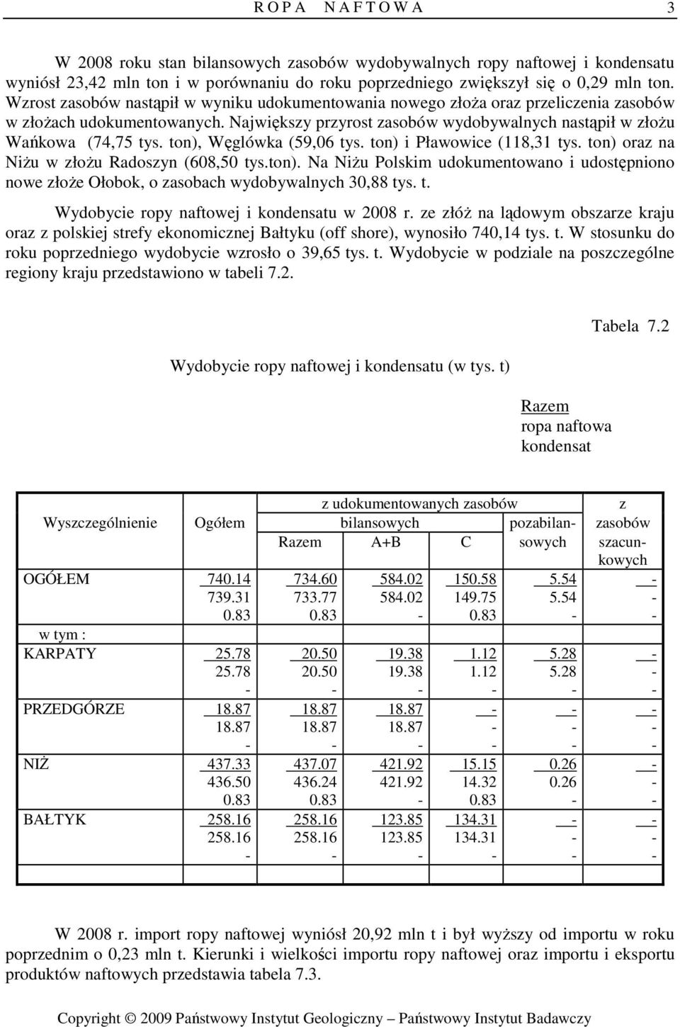 ton), Węglówka (59,06 tys. ton) i Pławowice (118,31 tys. ton) oraz na NiŜu w złoŝu Radoszyn (608,50 tys.ton). Na NiŜu Polskim udokumentowano i udostępniono nowe złoŝe Ołobok, o zasobach wydobywalnych 30,88 tys.