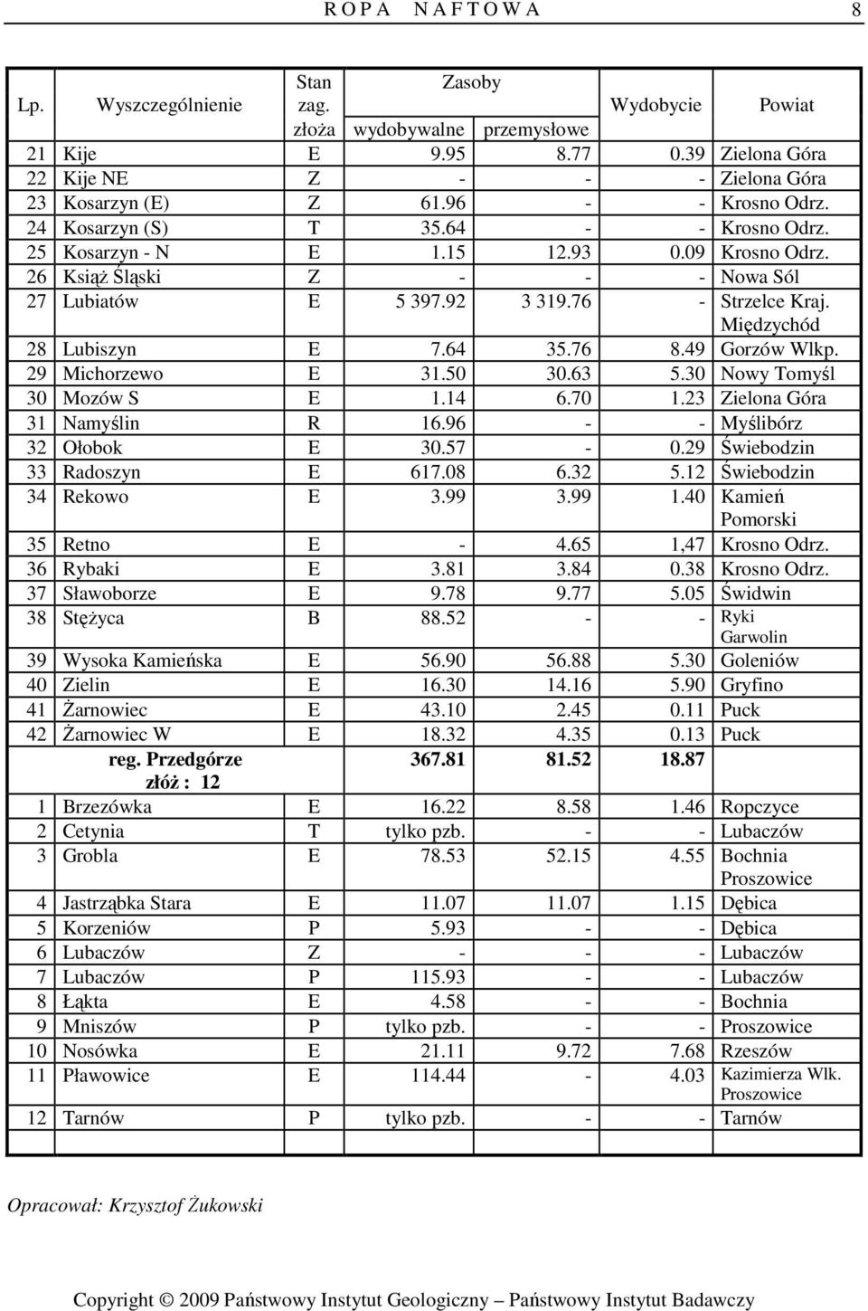 49 Gorzów Wlkp. 29 Michorzewo E 31.50 30.63 5.30 Nowy Tomyśl 30 Mozów S E 1.14 6.70 1.23 Zielona Góra 31 Namyślin R 16.96 Myślibórz 32 Ołobok E 30.57 0.29 Świebodzin 33 Radoszyn E 617.08 6.32 5.