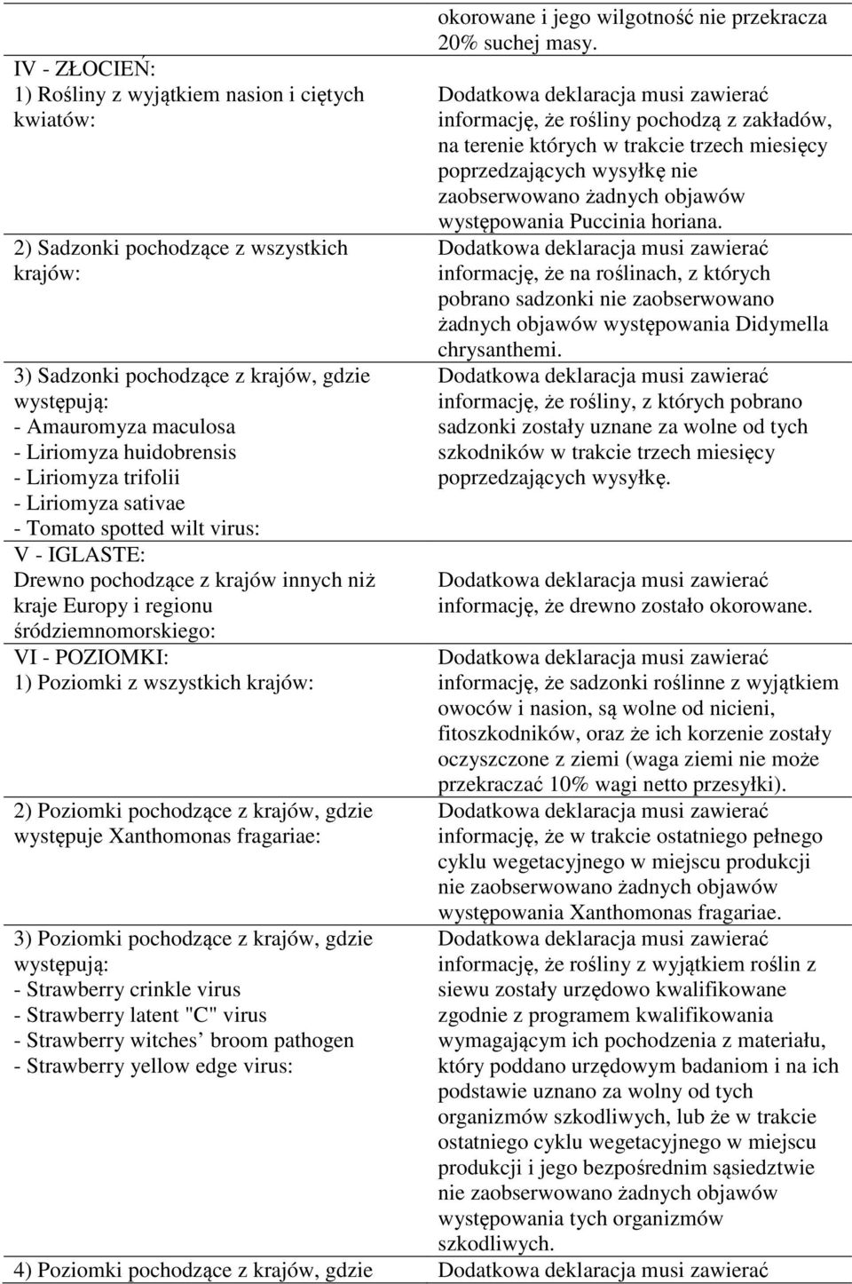Poziomki z wszystkich krajów: okorowane i jego wilgotność nie przekracza 20% suchej masy.