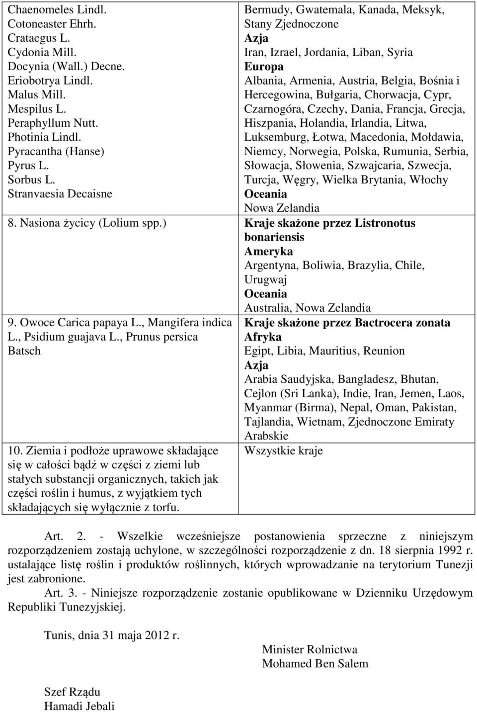 Chorwacja, Cypr, Czarnogóra, Czechy, Dania, Francja, Grecja, Hiszpania, Holandia, Irlandia, Litwa, Luksemburg, Łotwa, Macedonia, Mołdawia, Niemcy, Norwegia, Polska, Rumunia, Serbia, Słowacja,