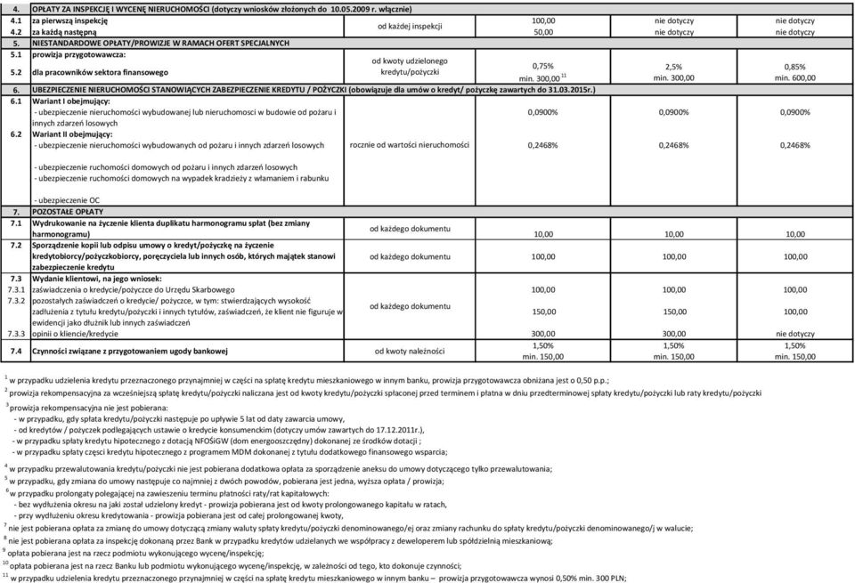 UBEZPIECZENIE NIERUCHOMOŚCI STANOWIĄCYCH ZABEZPIECZENIE KREDYTU / POŻYCZKI (obowiązuje dla umów o kredyt/ pożyczkę zawartych do 31.03.2015r.) 6.