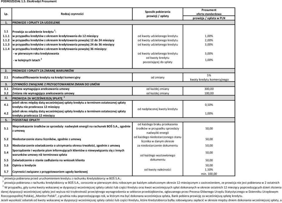 1.4 w przypadku kredytów z okresem kredytowania powyżej 36 miesięcy: - w pierwszym roku kredytowania od kwoty udzielonego kredytu 3,00% - w kolejnych latach 2 od kwoty kredytu pozostającej do spłaty