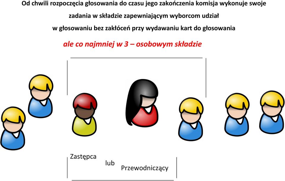 wyborcom udział w głosowaniu bez zakłóceń przy wydawaniu kart