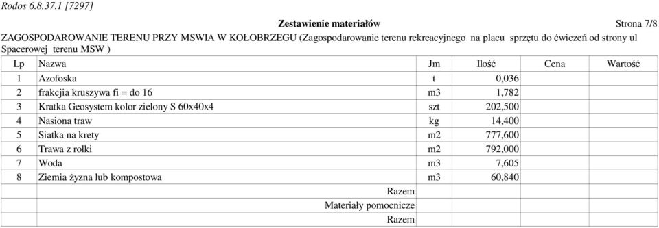 60x40x4 szt 202,500 4 Nasiona traw kg 14,400 5 Siatka na krety m2 777,600 6 Trawa