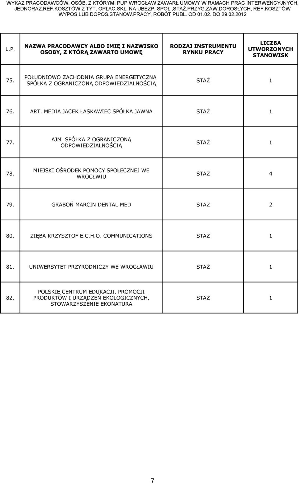 STAŻ 1 MIEJSKI OŚRODEK POMOCY SPOŁECZNEJ WE 78. STAŻ 4 WROCŁWIU 79. GRABOŃ MARCIN DENTAL MED STAŻ 2 80.
