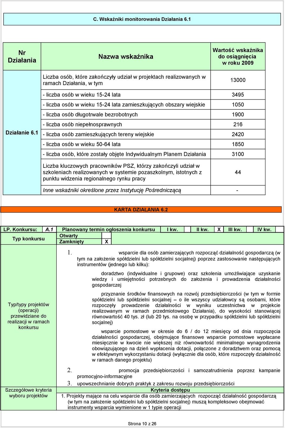 - liczba osób w wieku 5-24 lata 3495 - liczba osób w wieku 5-24 lata zamieszkujących obszary wiejskie 050 - liczba osób długotrwale bezrobotnych 900 - liczba osób niepełnosprawnych 26 - liczba osób