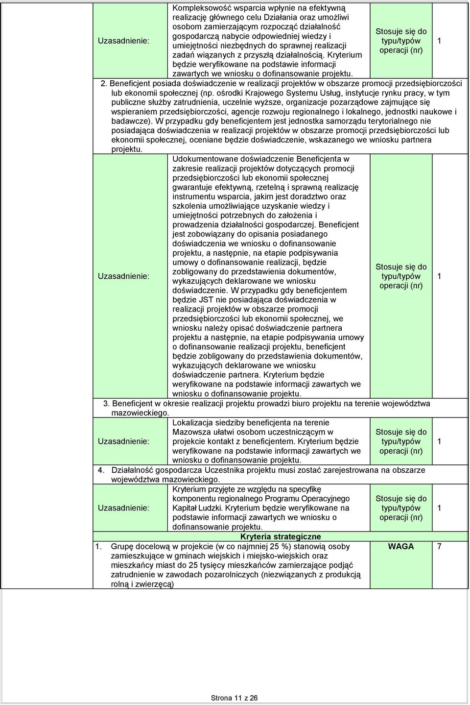 Beneficjent posiada doświadczenie w realizacji projektów w obszarze promocji przedsiębiorczości lub ekonomii społecznej (np.