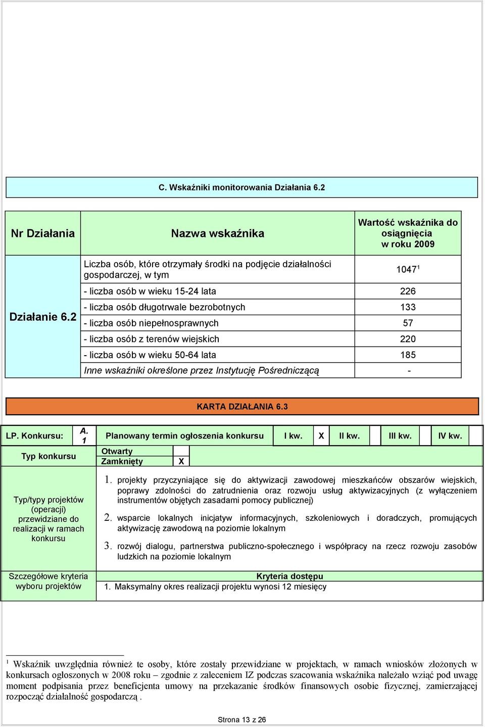 - liczba osób z terenów wiejskich 220 - liczba osób w wieku 50-64 lata 85 Inne wskaźniki określone przez Instytucję Pośredniczącą - KARTA DZIAŁANIA 6.3 LP. Konkursu: Typ konkursu A.