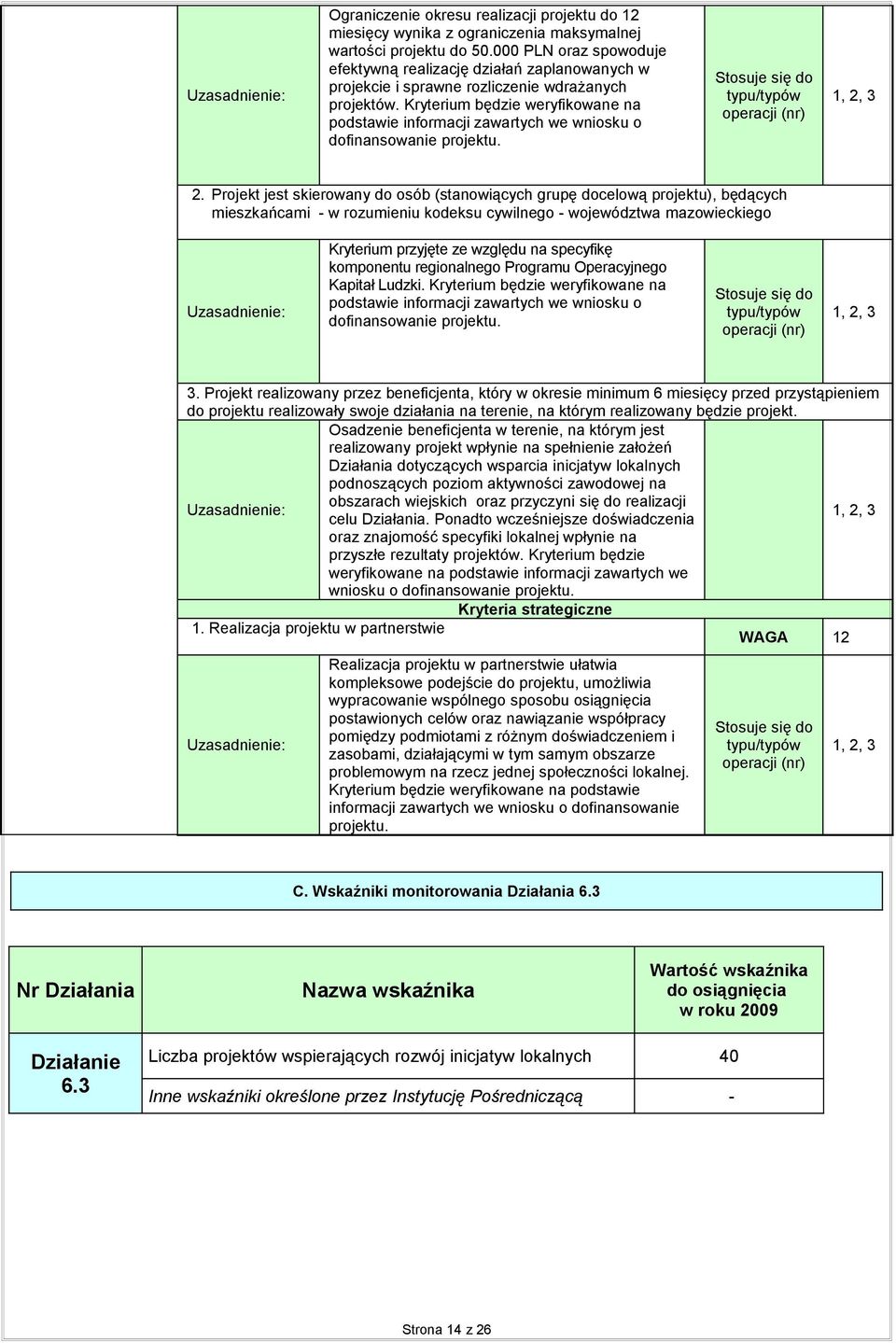 Kryterium będzie weryfikowane na podstawie informacji zawartych we wniosku o dofinansowanie., 2, 3 2.