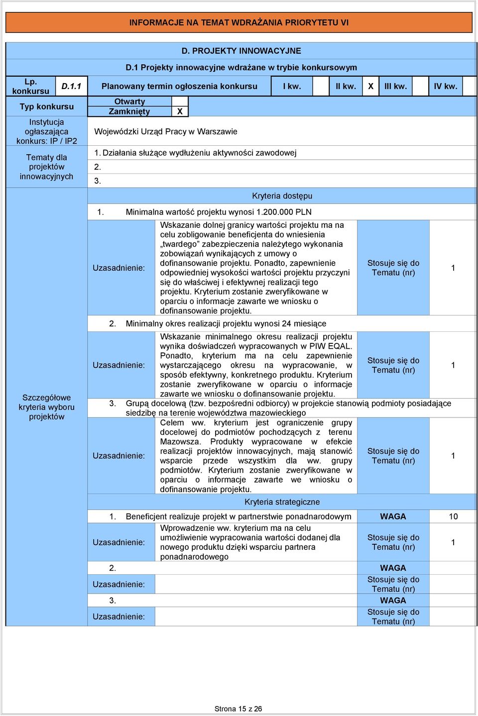 Otwarty Zamknięty Wojewódzki Urząd Pracy w Warszawie X. Działania służące wydłużeniu aktywności zawodowej 2. 3. Kryteria dostępu. Minimalna wartość wynosi.200.