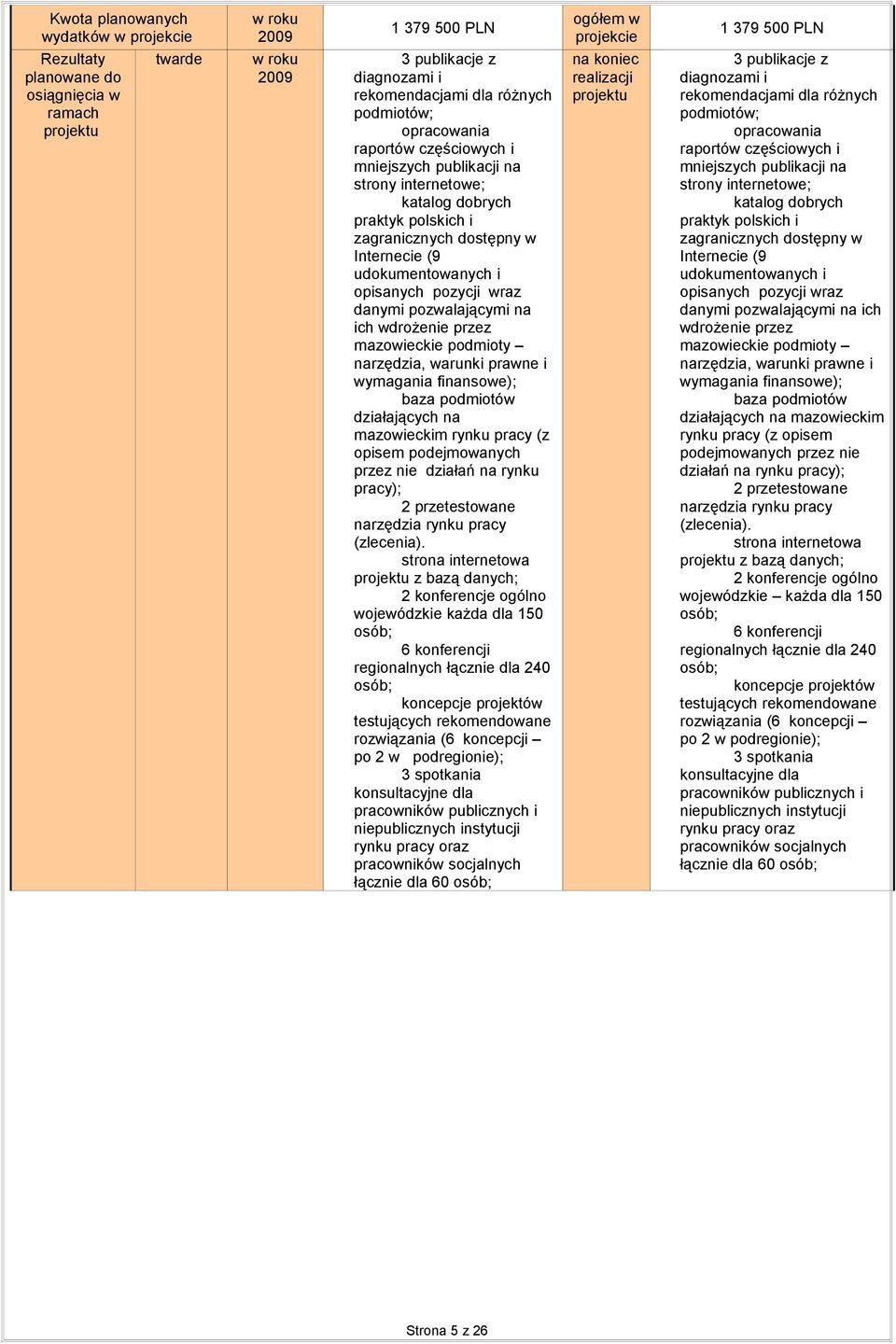 Internecie (9 udokumentowanych i opisanych pozycji wraz danymi pozwalającymi na ich wdrożenie przez mazowieckie podmioty narzędzia, warunki prawne i wymagania finansowe); baza podmiotów działających