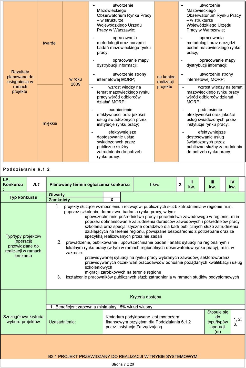 osiągnięcia w ramach w roku 2009 - opracowanie mapy dystrybucji informacji; - utworzenie strony internetowej MORP; - wzrost wiedzy na temat mazowieckiego rynku pracy wśród odbiorców działań MORP; na