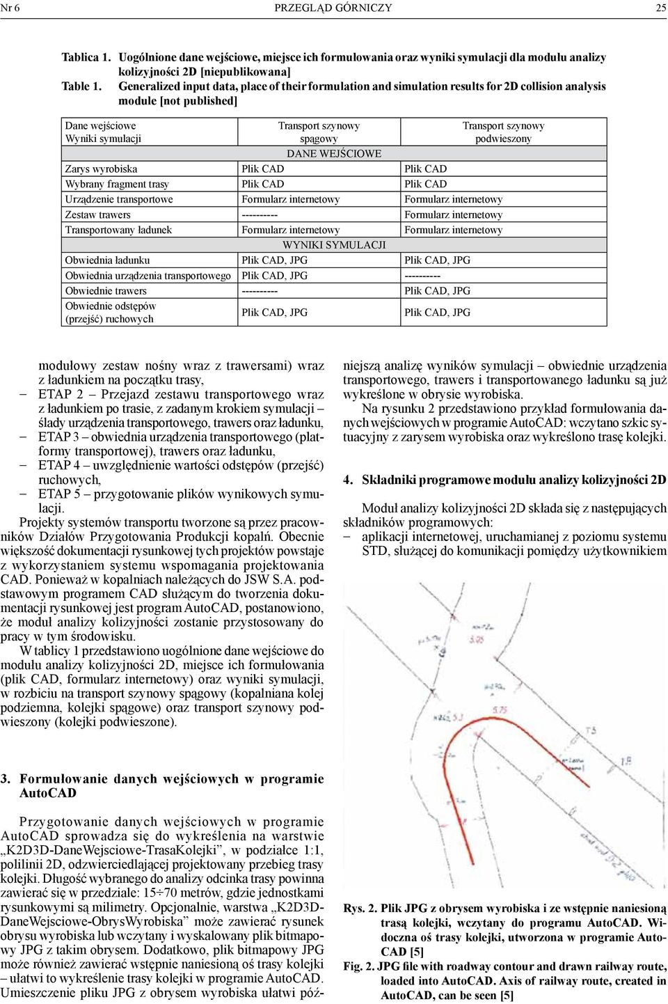 podwieszony DANE WEJŚCIOWE Zarys wyrobiska Plik CAD Plik CAD Wybrany fragment trasy Plik CAD Plik CAD Urządzenie transportowe Formularz internetowy Formularz internetowy Zestaw trawers ----------
