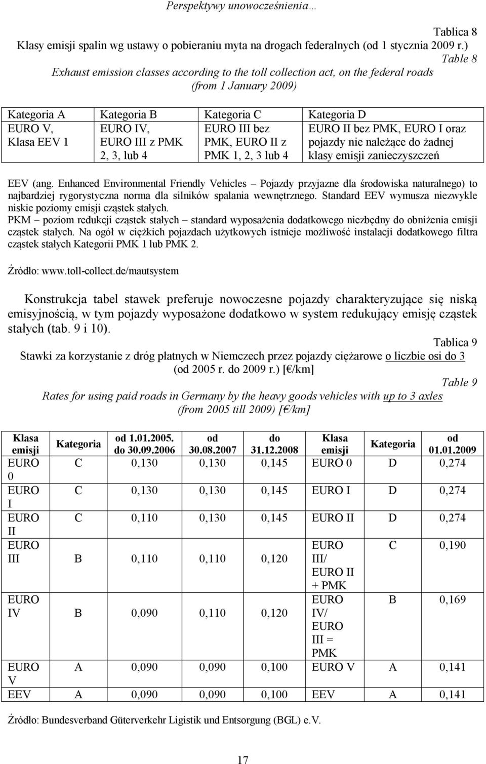 III z PMK 2, 3, lub 4 EURO III bez PMK, EURO II z PMK 1, 2, 3 lub 4 EURO II bez PMK, EURO I oraz pojazdy nie należące do żadnej klasy emisji zanieczyszczeń EEV (ang.