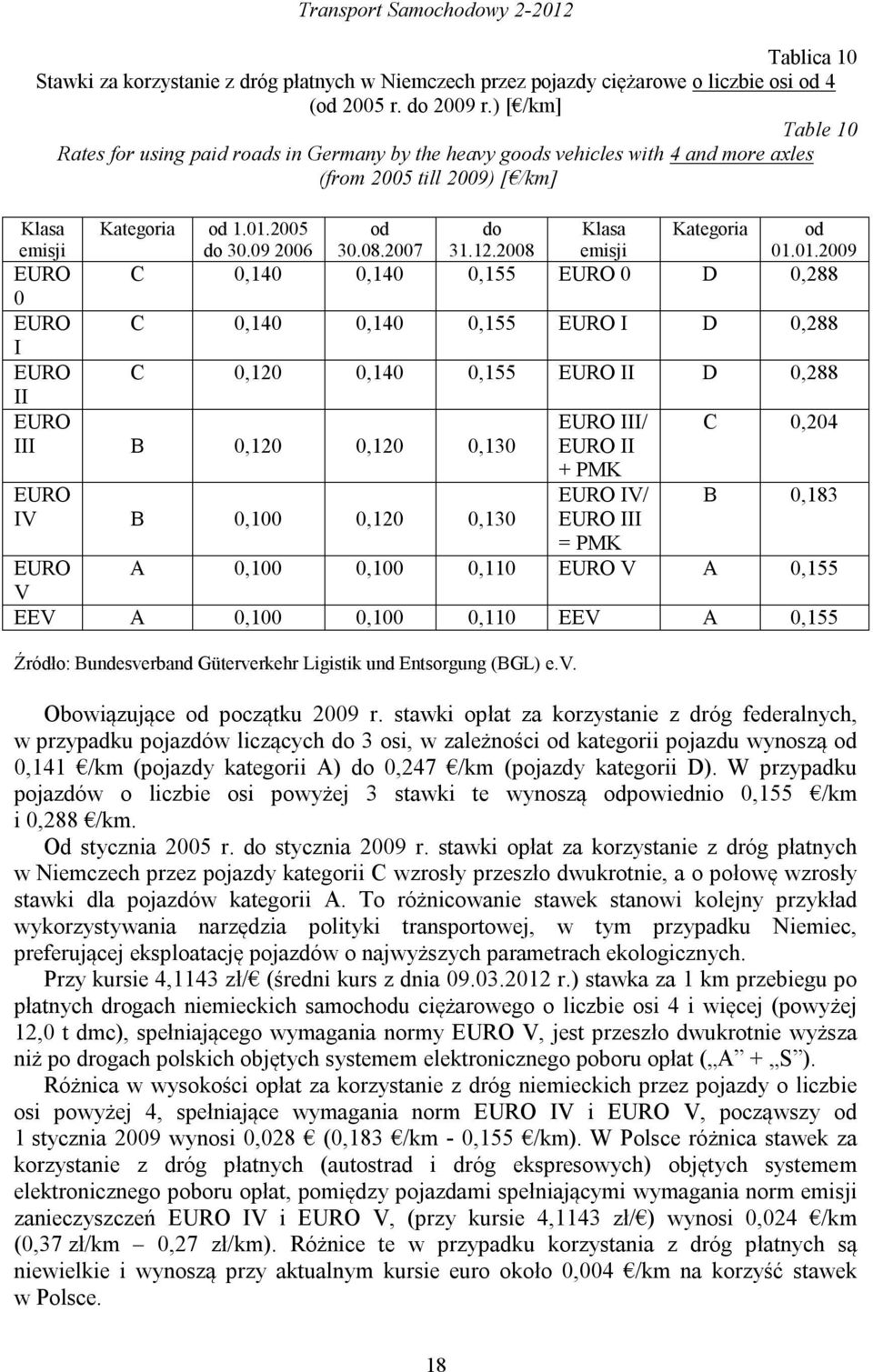 2007 do 31.12.2008 Klasa emisji Kategoria od 01.