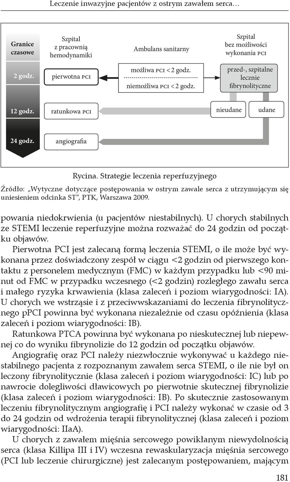 Strategie leczenia reperfuzyjnego Źródło: Wytyczne dotyczące postępowania w ostrym zawale serca z utrzymującym się uniesieniem odcinka ST, PTK, Warszawa 2009.