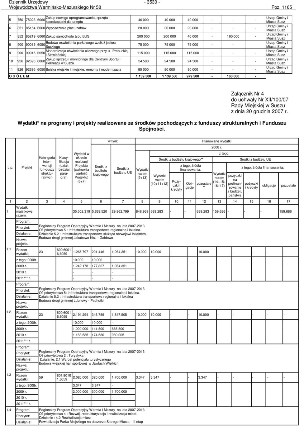 Zakup samochodu typu BUS 200 000 200 000 40 000-160 000 - Budowa oświetlenia parkowego wzdłuŝ jeziora 8 900 90015 6050 Suskiego Modernizacja oświetlenia ulicznego przy ul.