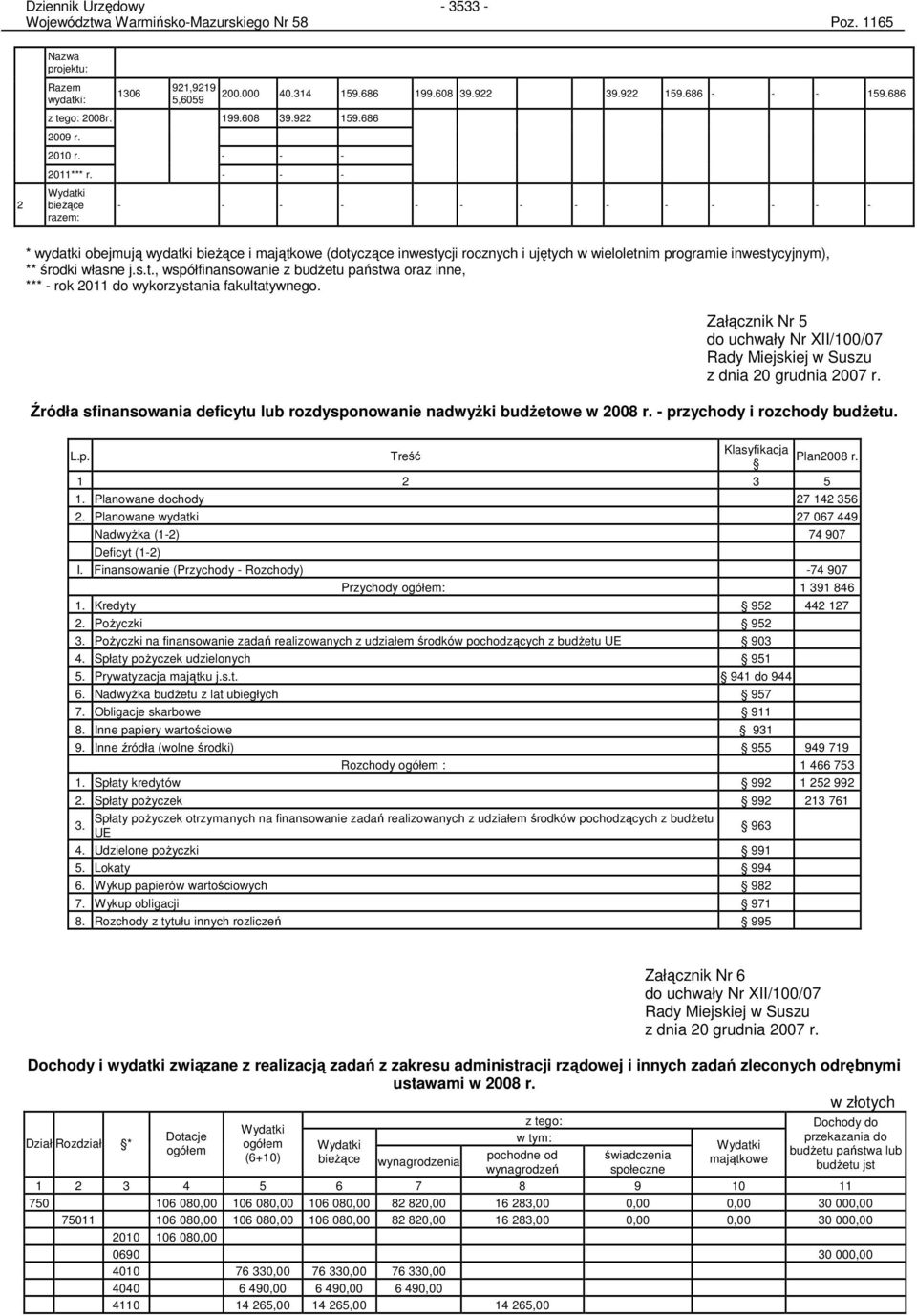 686 - - - - - - - - - - - - - - * wydatki obejmują wydatki bieŝące i majątkowe (dotyczące inwestycji rocznych i ujętych w wieloletnim programie inwestycyjnym), ** środki własne j.s.t., współfinansowanie z budŝetu państwa oraz inne, *** - rok 2011 do wykorzystania fakultatywnego.