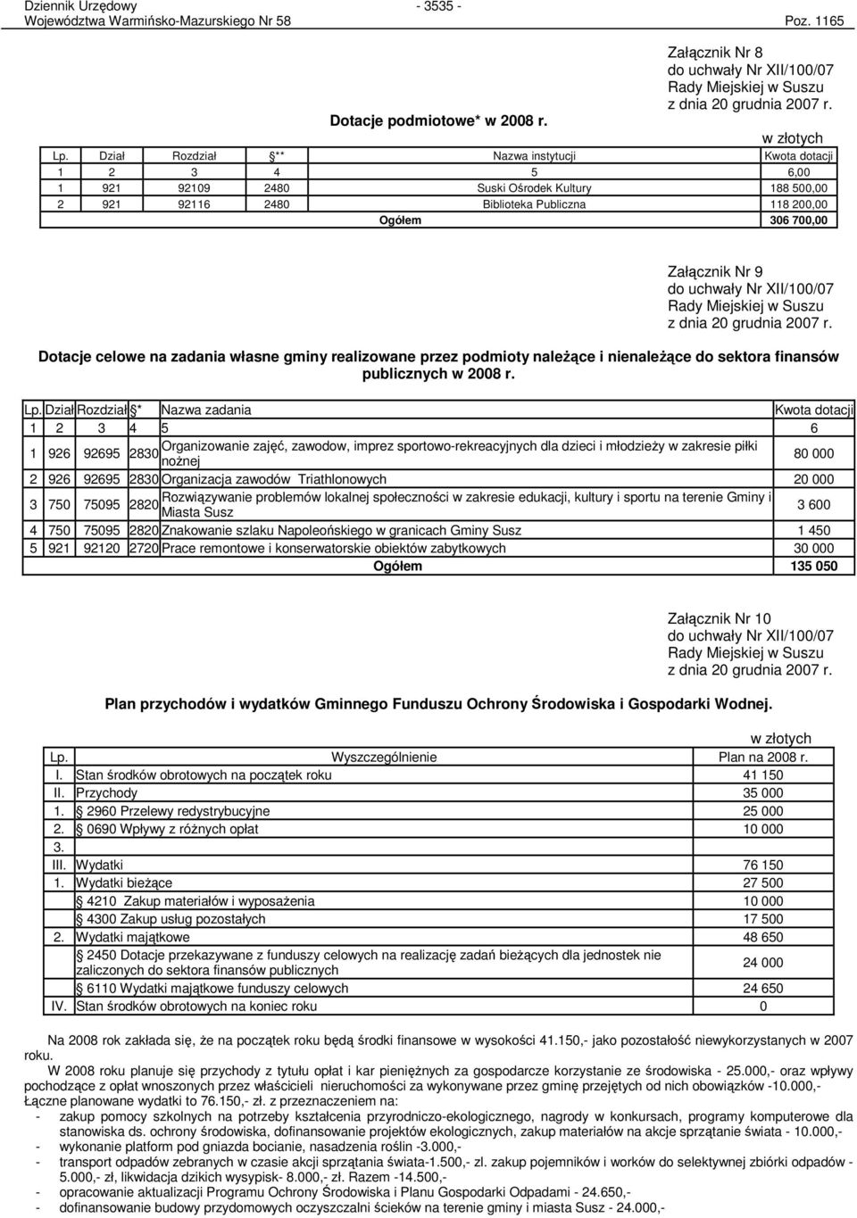 uchwały Nr XII/100/07 Rady Miejskiej w Suszu z dnia 20 grudnia 2007 r.