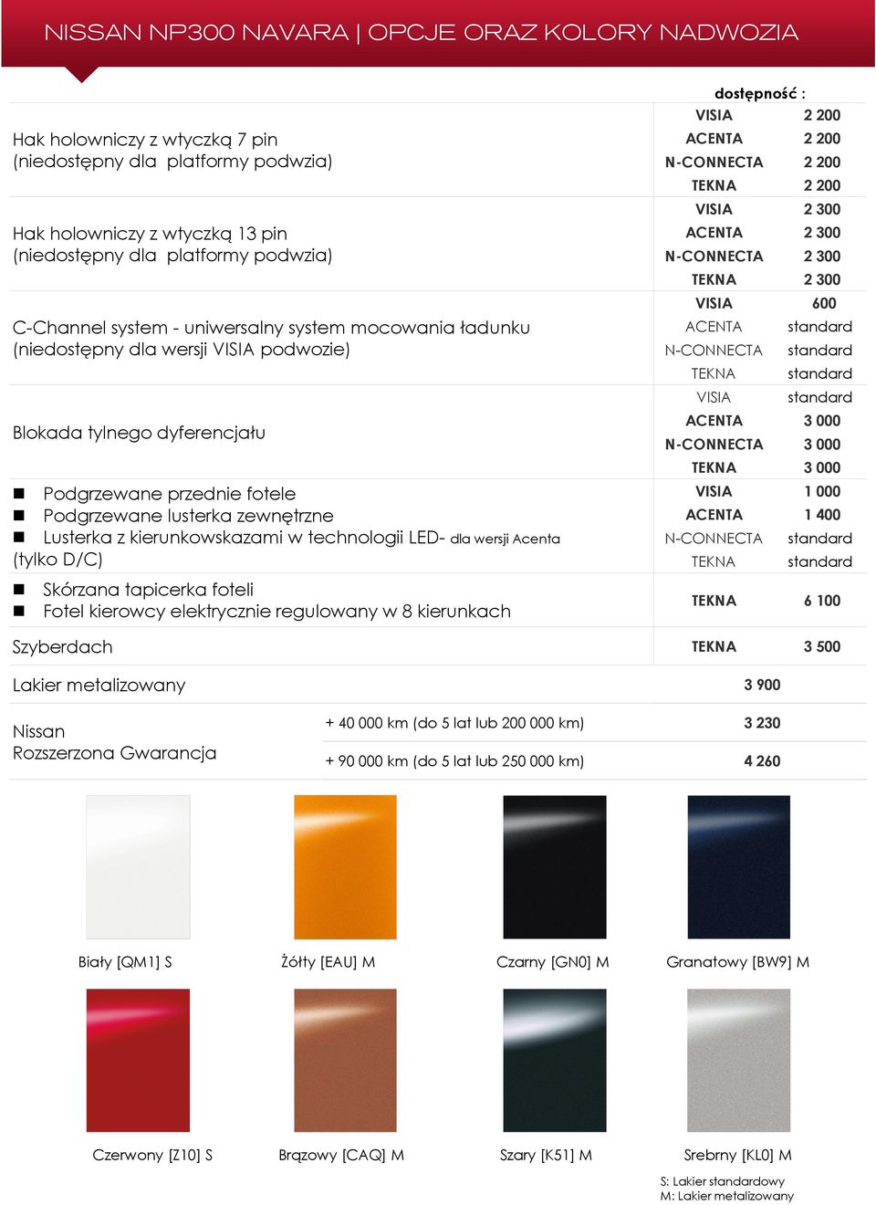 technologii LED dla wersji Acenta (tylko D/C) Skórzana tapicerka foteli Fotel kierowcy elektrycznie regulowany w 8 kierunkach dostępność : VISIA 2200 ACENTA 2200 NCONNECTA 2200 TEKNA 2200 VISIA 2300