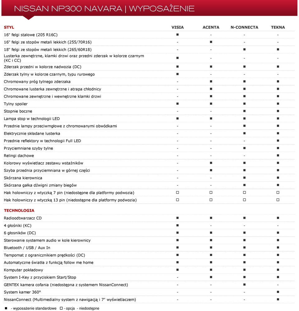 Chromowane lusterka zewnętrzne i atrapa chłodnicy Chromowane zewnętrzne i wewnętrzne klamki drzwi Tylny spoiler Stopnie boczne Lampa stop w technologii LED Przednie lampy przeciwmgłowe z chromowanymi