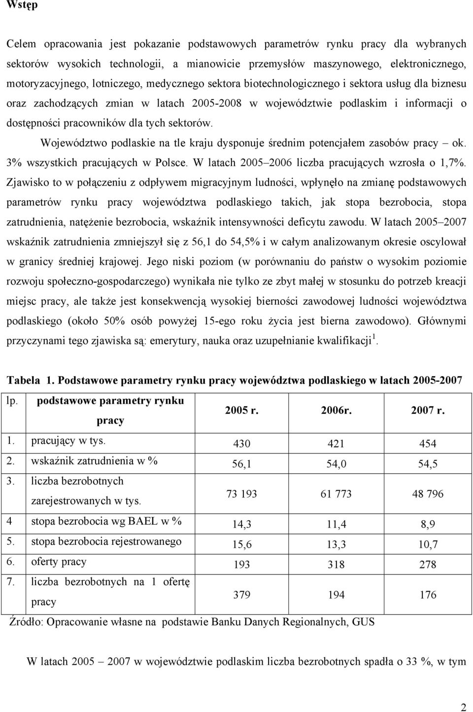 sektorów. Województwo podlaskie na tle kraju dysponuje średnim potencjałem zasobów pracy ok. 3% wszystkich pracujących w Polsce. W latach 2005 2006 liczba pracujących wzrosła o 1,7%.