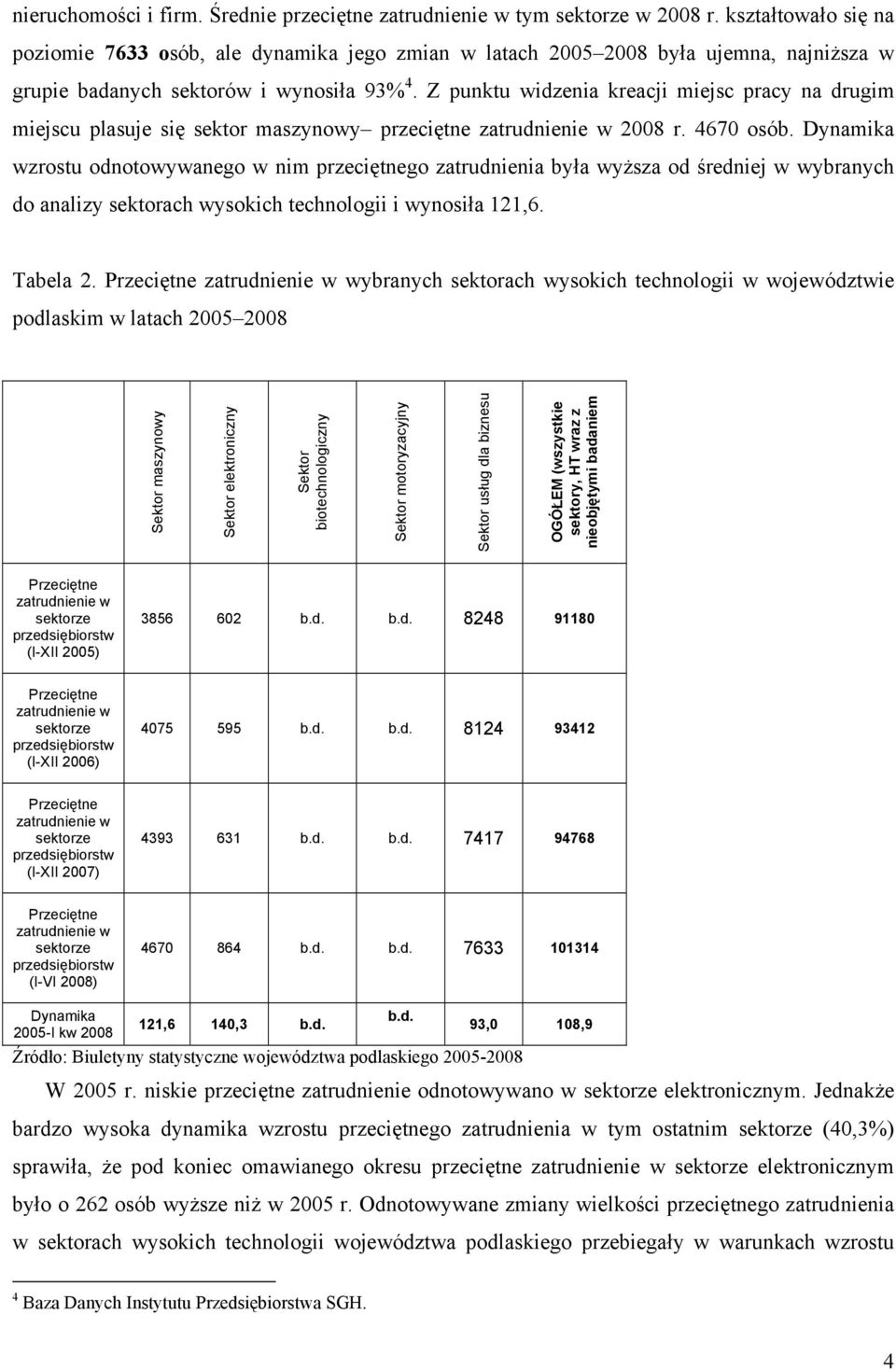 Z punktu widzenia kreacji miejsc pracy na drugim miejscu plasuje się sektor maszynowy przeciętne zatrudnienie w 2008 r. 4670 osób.