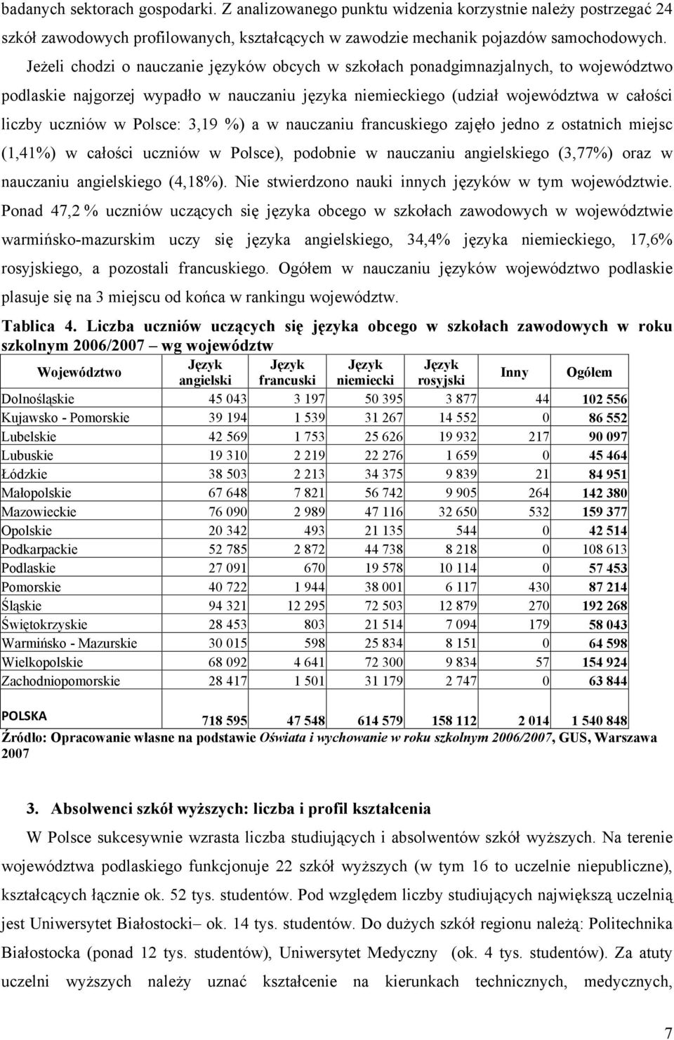 Polsce: 3,19 %) a w nauczaniu francuskiego zajęło jedno z ostatnich miejsc (1,41%) w całości uczniów w Polsce), podobnie w nauczaniu angielskiego (3,77%) oraz w nauczaniu angielskiego (4,18%).