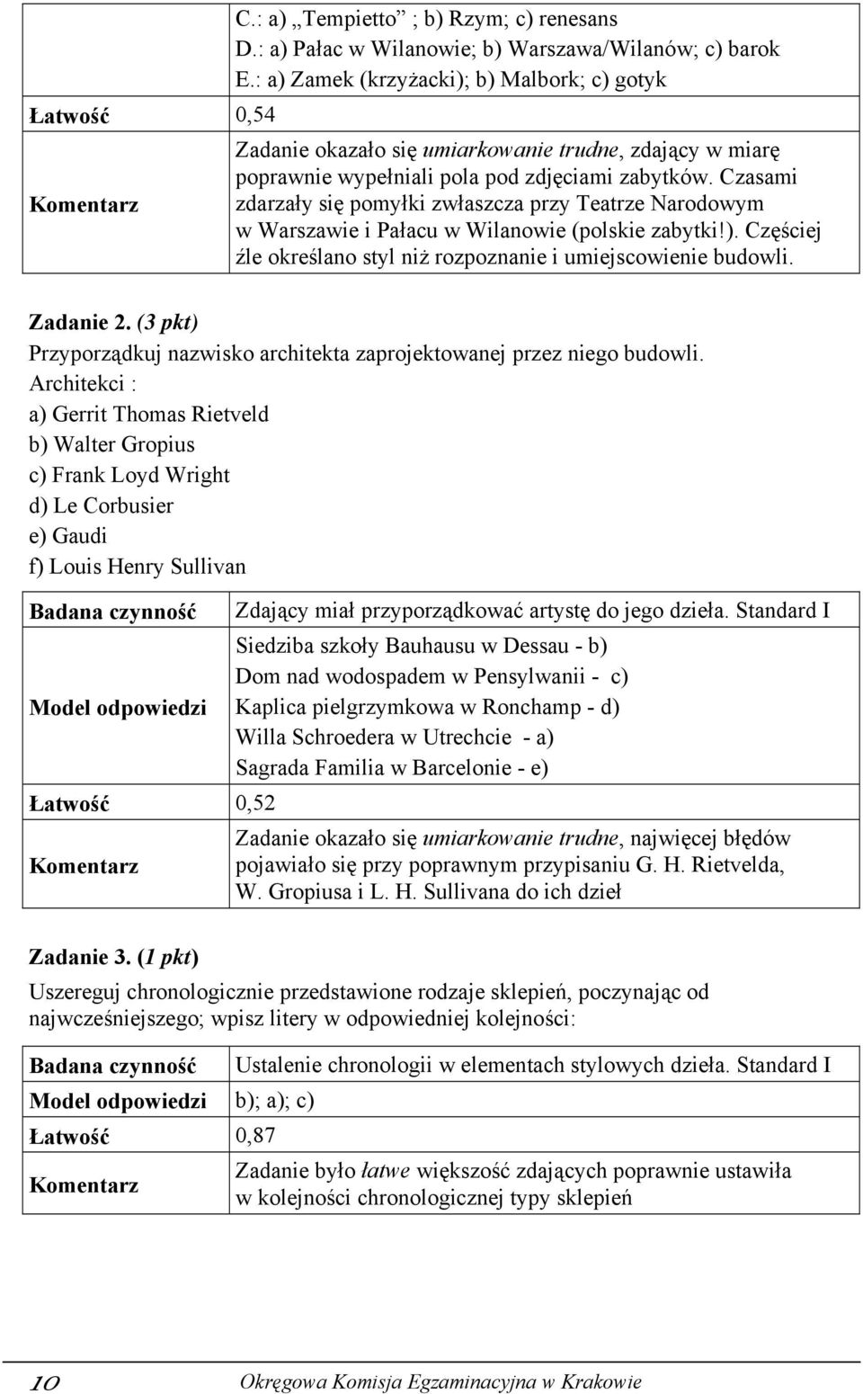 Czasami zdarzały się pomyłki zwłaszcza przy Teatrze Narodowym w Warszawie i Pałacu w Wilanowie (polskie zabytki!). Częściej źle określano styl niż rozpoznanie i umiejscowienie budowli. Zadanie 2.