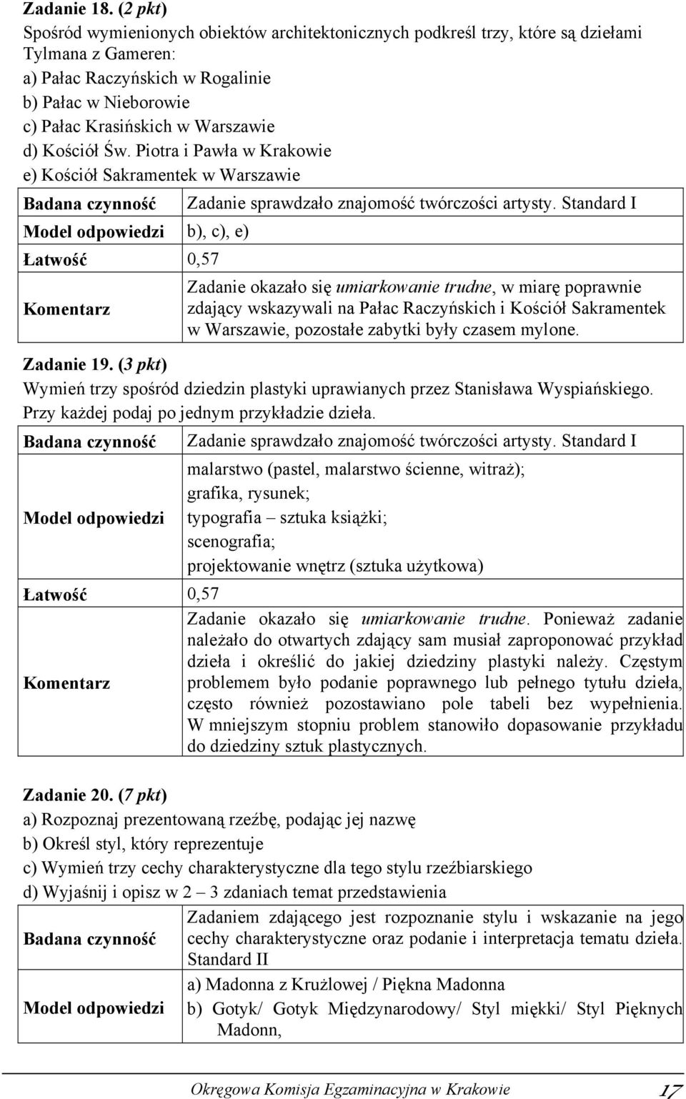 Kościół Św. Piotra i Pawła w Krakowie e) Kościół Sakramentek w Warszawie b), c), e) Łatwość 0,57 Zadanie sprawdzało znajomość twórczości artysty.